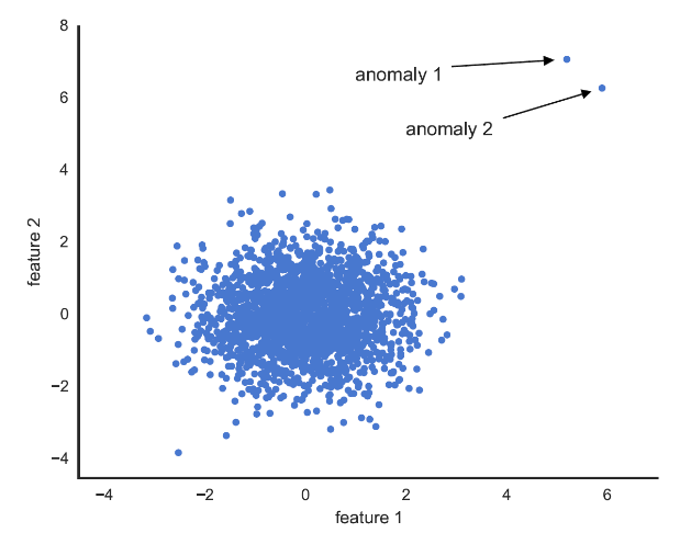 Apprentissage des m&eacute;triques de distance pour la d&eacute;tection d'outliers