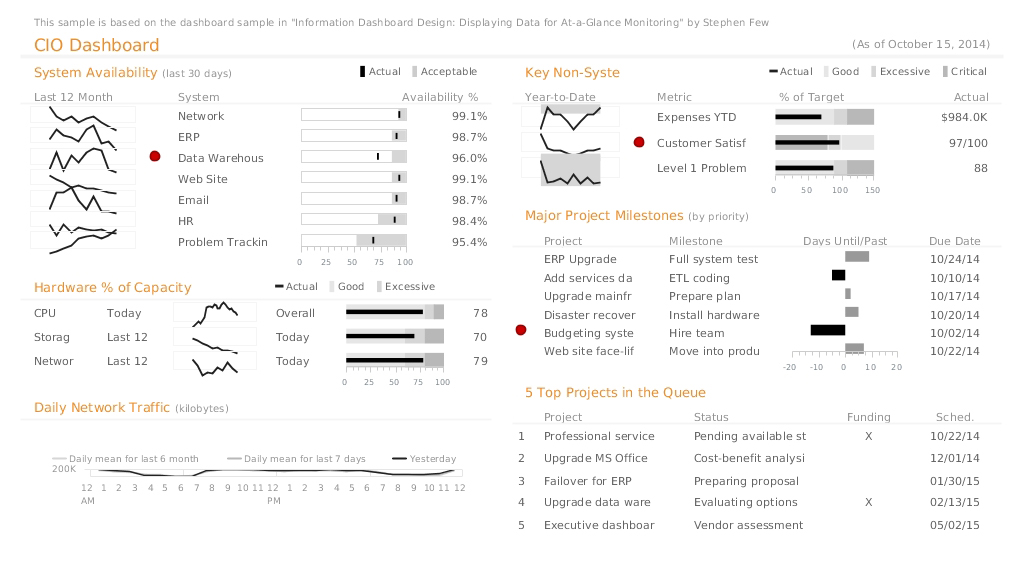 data visualisation dashbord claire et lisible Conseils pour une visualisation des données efficace