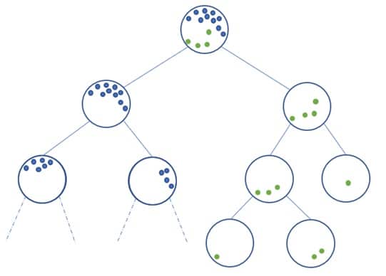 Apprentissage des m&eacute;triques de distance pour la d&eacute;tection d'outliers