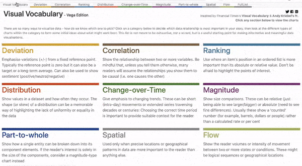 visual-vega-vocuabulary-data-visualizations Conseils pour une visualisation des données efficace